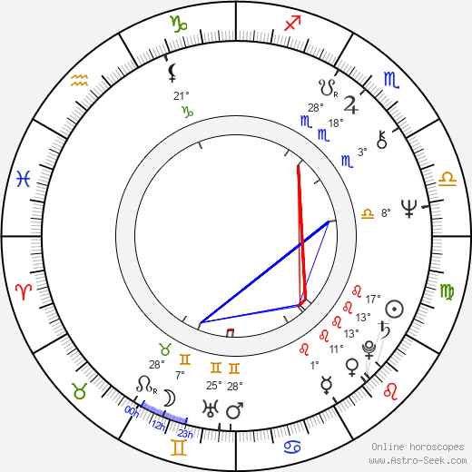 Georgios Karatzaferis birth chart, biography, wikipedia 2023, 2024