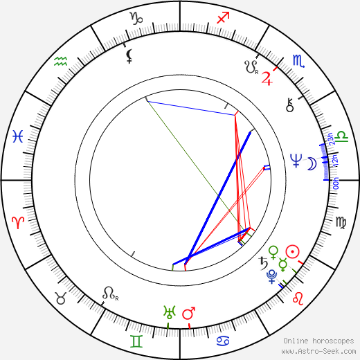 Gerald McRaney birth chart, Gerald McRaney astro natal horoscope, astrology