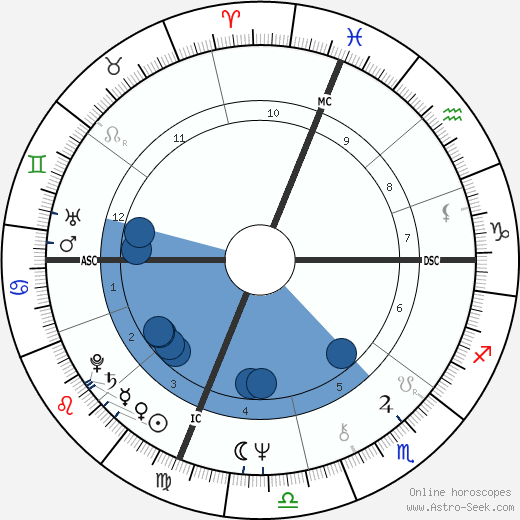 Gerard Schwarz wikipedia, horoscope, astrology, instagram