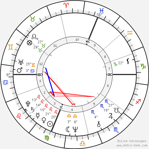 Gerard Schwarz birth chart, biography, wikipedia 2024, 2025