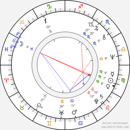 Grzegorz Warchol birth chart, biography, wikipedia 2024, 2025