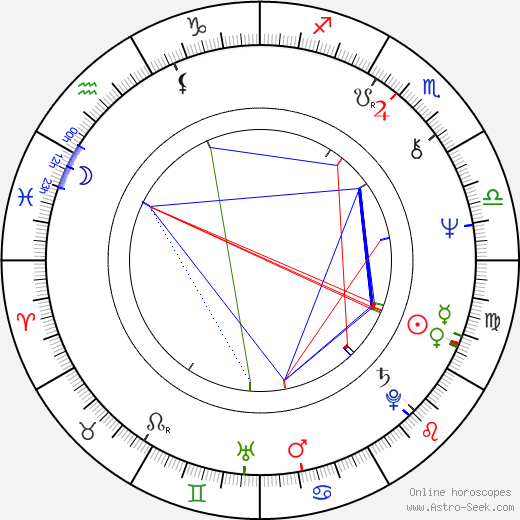 Grzegorz Warchol birth chart, Grzegorz Warchol astro natal horoscope, astrology