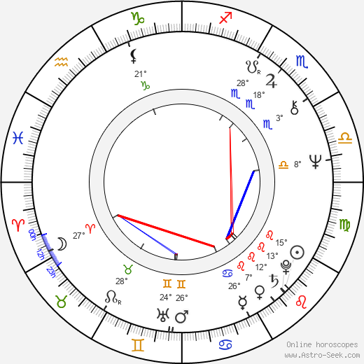 Harri Laurikka birth chart, biography, wikipedia 2023, 2024