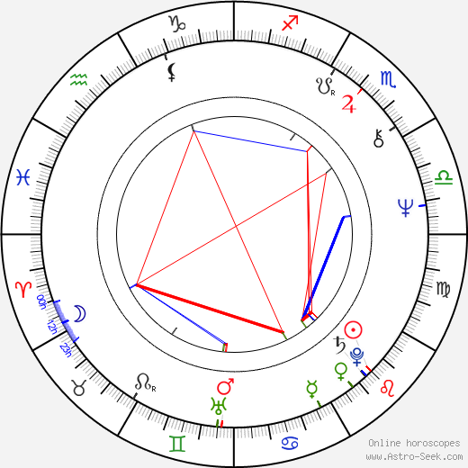 Harri Laurikka birth chart, Harri Laurikka astro natal horoscope, astrology
