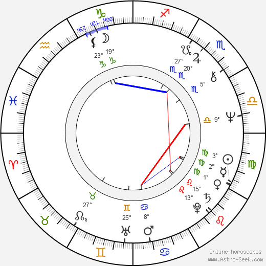 Harry Reems birth chart, biography, wikipedia 2024, 2025