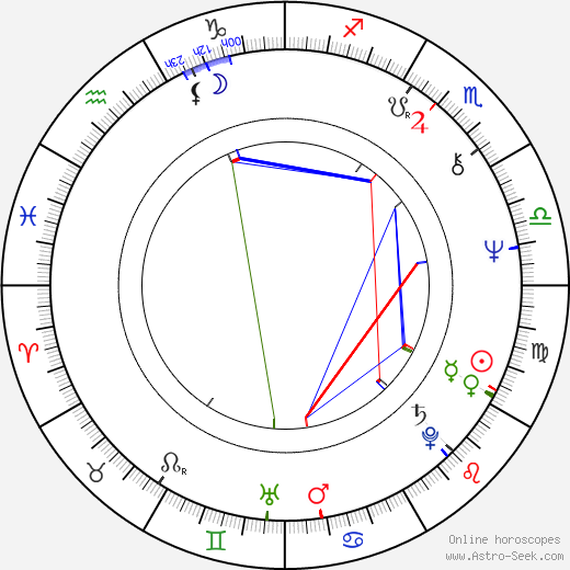 Harry Reems birth chart, Harry Reems astro natal horoscope, astrology