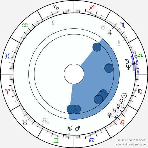 Henry Weingarten Oroscopo, astrologia, Segno, zodiac, Data di nascita, instagram
