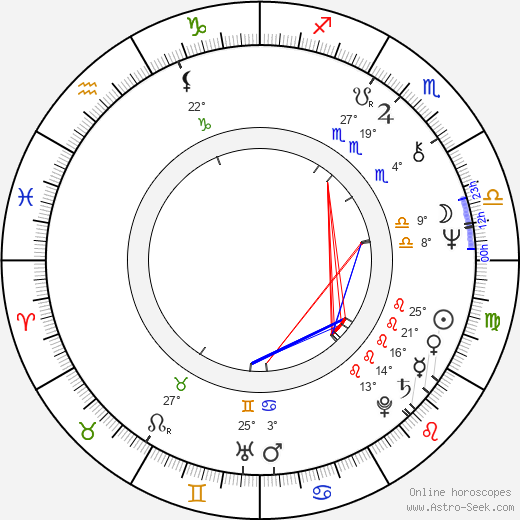 Henry Weingarten birth chart, biography, wikipedia 2023, 2024