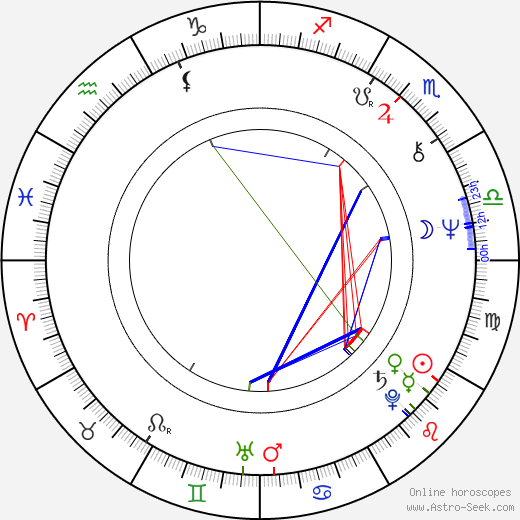 Henry Weingarten birth chart, Henry Weingarten astro natal horoscope, astrology