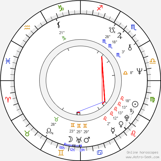 Howard Atherton birth chart, biography, wikipedia 2023, 2024