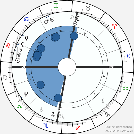 Ian Anderson wikipedia, biography, birth chart, instagram Ian Anderson wikipedia, horoscope, astrology, instagram