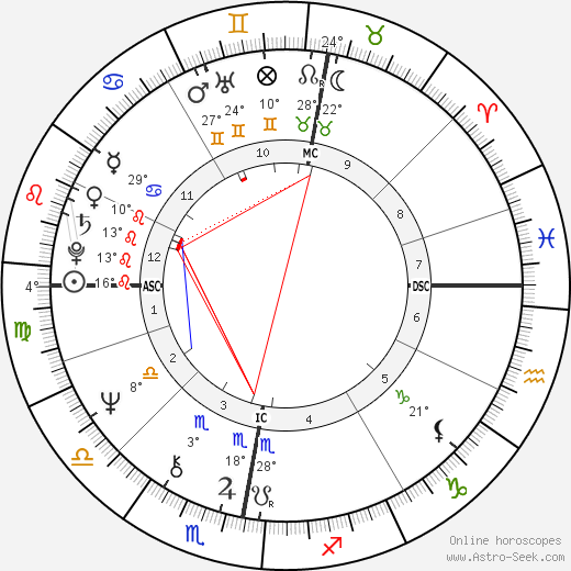 Ian Anderson birth chart, biography, wikipedia 2023, 2024