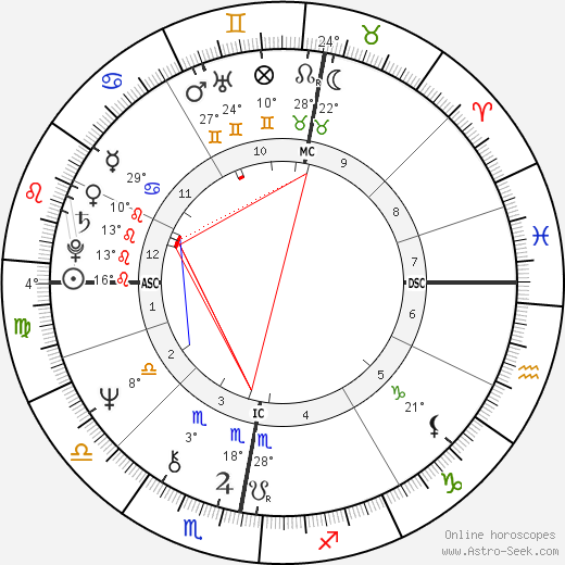 Ian Anderson birth chart, biography, wikipedia 2024, 2025