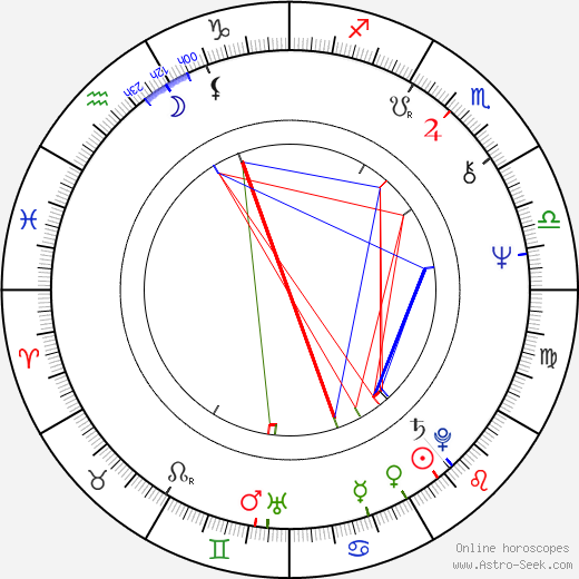 Jacek Kleyff birth chart, Jacek Kleyff astro natal horoscope, astrology