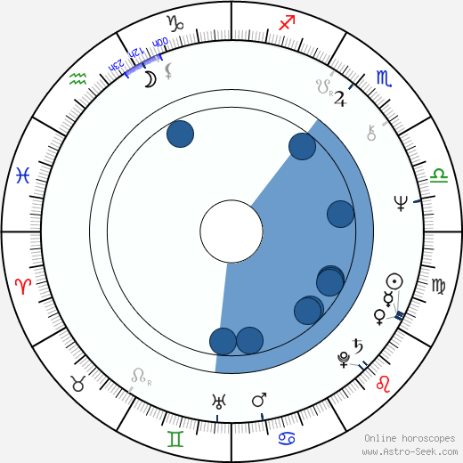 James Aubrey Oroscopo, astrologia, Segno, zodiac, Data di nascita, instagram