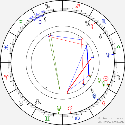 James Aubrey birth chart, James Aubrey astro natal horoscope, astrology