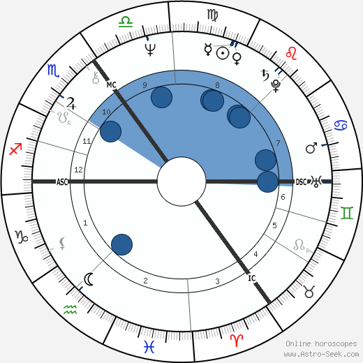 James Hunt wikipedia, biography, birth chart, instagram James Hunt wikipedia, horoscope, astrology, instagram