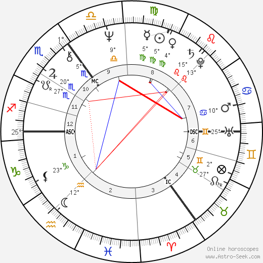 James Hunt birth chart, biography, wikipedia 2024, 2025