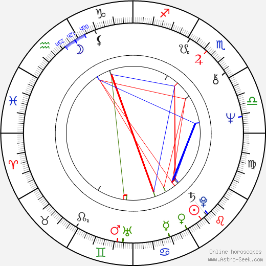 Jan Jurka birth chart, Jan Jurka astro natal horoscope, astrology