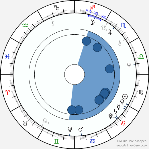 Jan Rosák wikipedia, horoscope, astrology, instagram