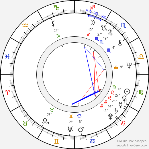 Jan Rosák birth chart, biography, wikipedia 2024, 2025