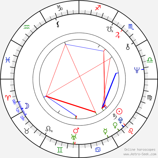 Jaroslav Vašíček birth chart, Jaroslav Vašíček astro natal horoscope, astrology