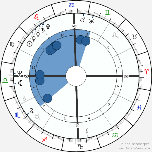 Jennie George wikipedia, biography, birth chart, instagram Jennie George wikipedia, horoscope, astrology, instagram