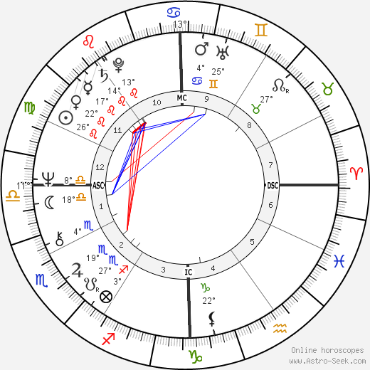 Jennie George birth chart, biography, wikipedia 2024, 2025