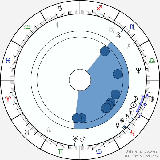 Jennifer Rhodes horoscope, astrology, sign, zodiac, date of birth, instagram