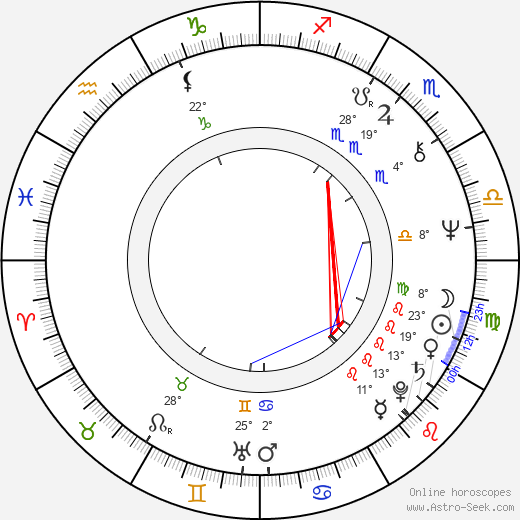 Jennifer Rhodes birth chart, biography, wikipedia 2024, 2025