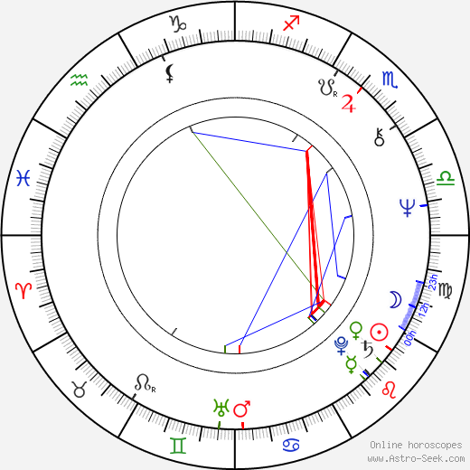 Jennifer Rhodes birth chart, Jennifer Rhodes astro natal horoscope, astrology