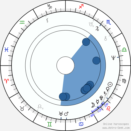 Jenny Hanley Oroscopo, astrologia, Segno, zodiac, Data di nascita, instagram