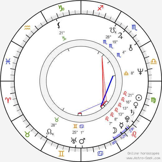 Jenny Hanley birth chart, biography, wikipedia 2023, 2024