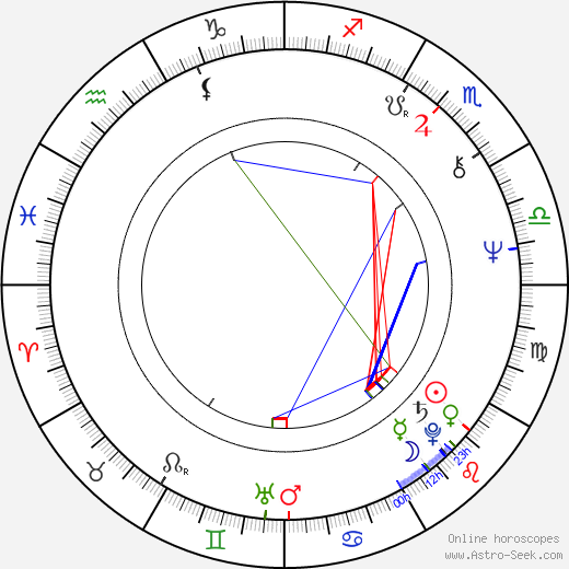 Jenny Hanley birth chart, Jenny Hanley astro natal horoscope, astrology