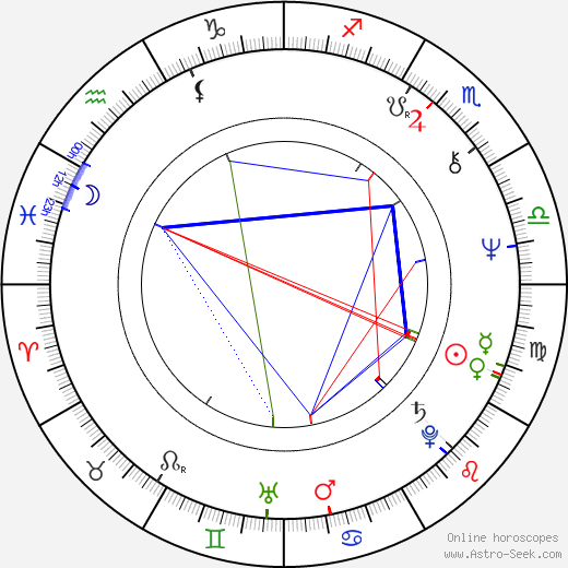 Jerzy Swiech birth chart, Jerzy Swiech astro natal horoscope, astrology