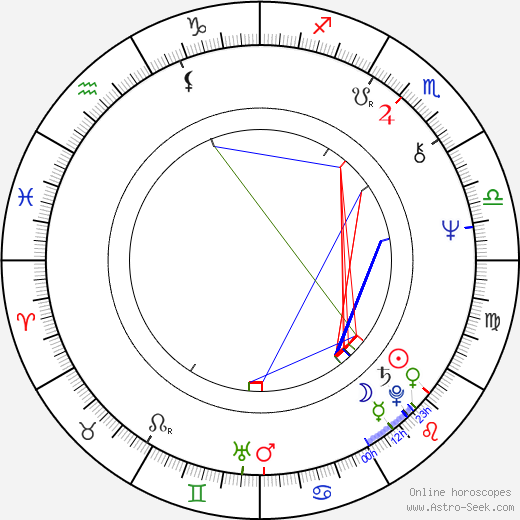 John Arthurs birth chart, John Arthurs astro natal horoscope, astrology