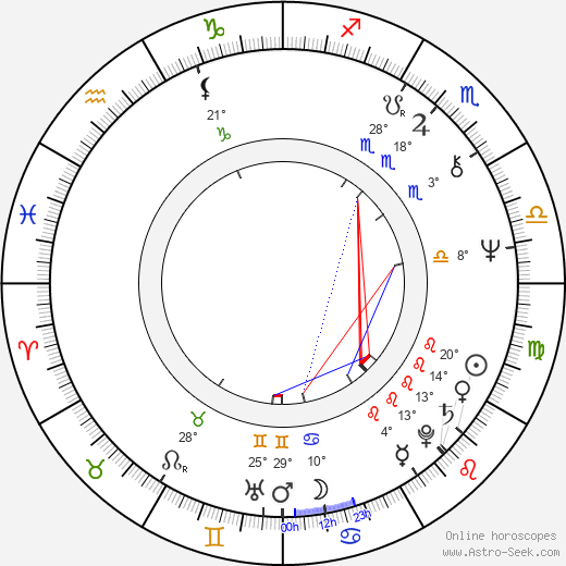 John Stocker birth chart, biography, wikipedia 2024, 2025