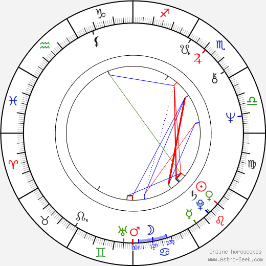 John Stocker birth chart, John Stocker astro natal horoscope, astrology