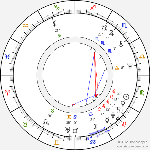 Juha Hyppönen birth chart, biography, wikipedia 2023, 2024