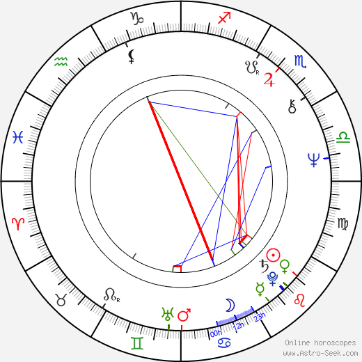 Juha Hyppönen birth chart, Juha Hyppönen astro natal horoscope, astrology