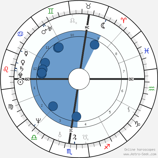 Ken Dryden wikipedia, biography, birth chart, instagram Ken Dryden wikipedia, horoscope, astrology, instagram