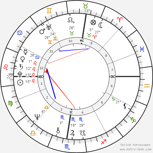 Ken Dryden birth chart, biography, wikipedia 2024, 2025
