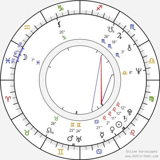 Klaus Schulze birth chart, biography, wikipedia 2023, 2024