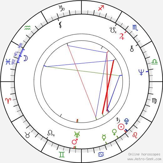 Klaus Schulze birth chart, Klaus Schulze astro natal horoscope, astrology