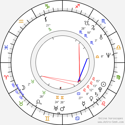 Larry Wilcox birth chart, biography, wikipedia 2024, 2025