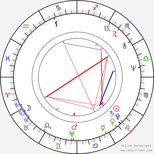 Larry Wilcox birth chart, Larry Wilcox astro natal horoscope, astrology