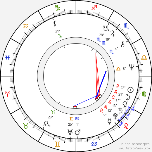 Lauri Törhönen birth chart, biography, wikipedia 2024, 2025