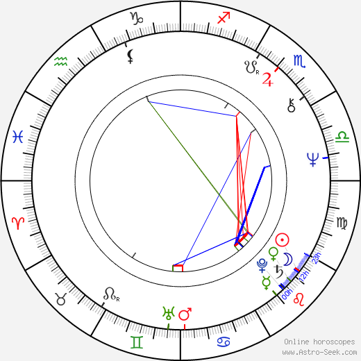 Lauri Törhönen birth chart, Lauri Törhönen astro natal horoscope, astrology