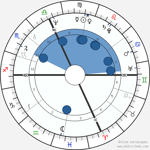 Luca Cordero wikipedia, horoscope, astrology, instagram