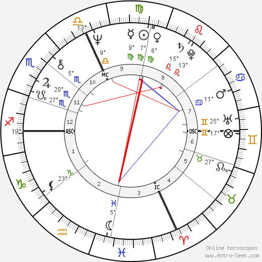 Luca Cordero birth chart, biography, wikipedia 2024, 2025
